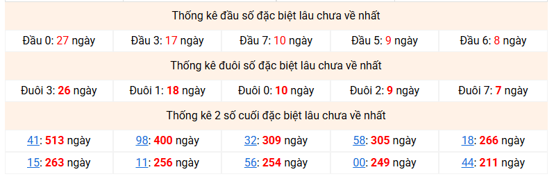 dac-biet-mb-lau-ve-ngay-26-3 dac-biet-mb-lau-ve-ngay-26-3