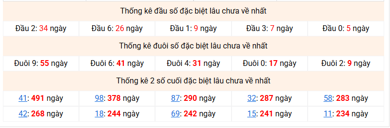 dac-biet-mb-lau-ve-ngay-4-3 dac-biet-mb-lau-ve-ngay-4-3
