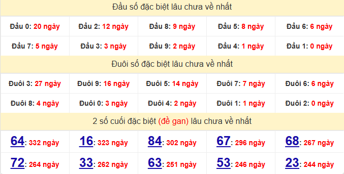 dac-biet-ninh-thuan-lau-ve-ngay-27-3 dac-biet-ninh-thuan-lau-ve-ngay-27-3