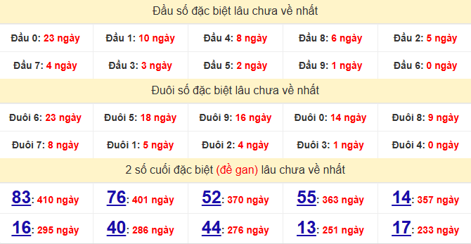 dac-biet-phu-yen-lau-ve-ngay-02-03 dac-biet-phu-yen-lau-ve-ngay-02-03