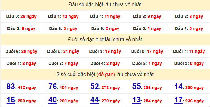 dac-biet-phu-yen-lau-ve-ngay-23-3 dac-biet-phu-yen-lau-ve-ngay-23-3