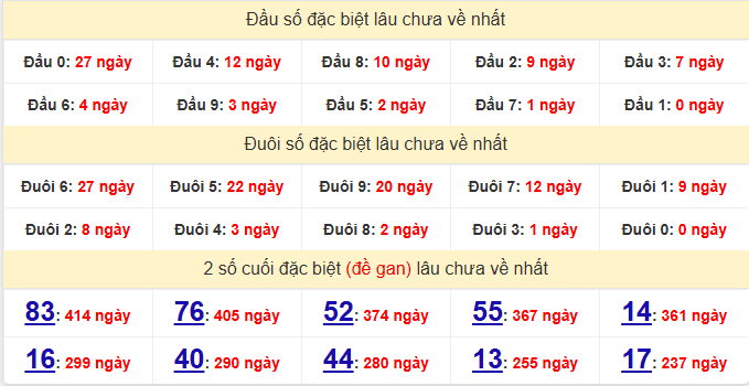 dac-biet-phu-yen-lau-ve-ngay-30-3 dac-biet-phu-yen-lau-ve-ngay-30-3