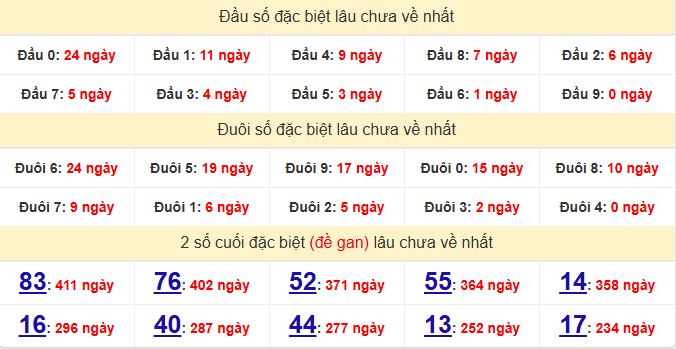 dac-biet-phu-yen-lau-ve-ngay-9-3 dac-biet-phu-yen-lau-ve-ngay-9-3