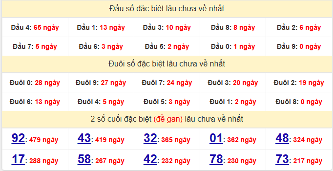 dac-biet-quang-binh-lau-ve-ngay-19-3