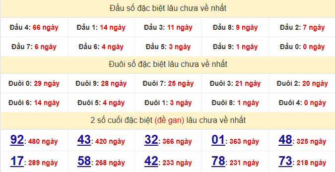 dac-biet-quang-binh-lau-ve-ngay-26-3 dac-biet-quang-binh-lau-ve-ngay-26-3