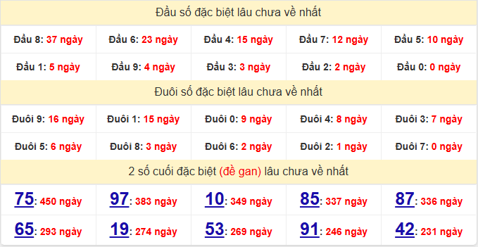 dac-biet-quang-nam-lau-ve-ngay-03-3