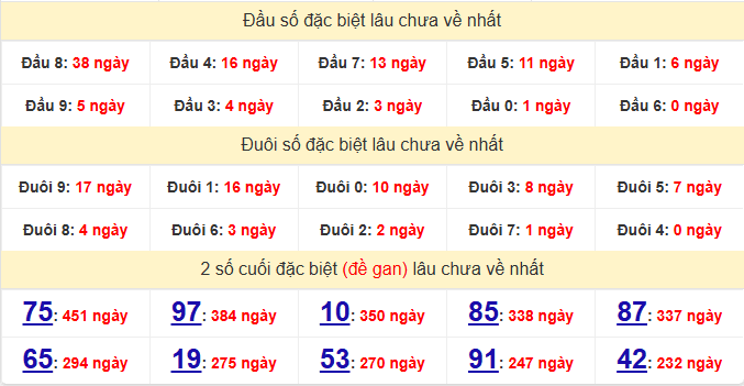 dac-biet-quang-nam-lau-ve-ngay-10-3 dac-biet-quang-nam-lau-ve-ngay-10-3