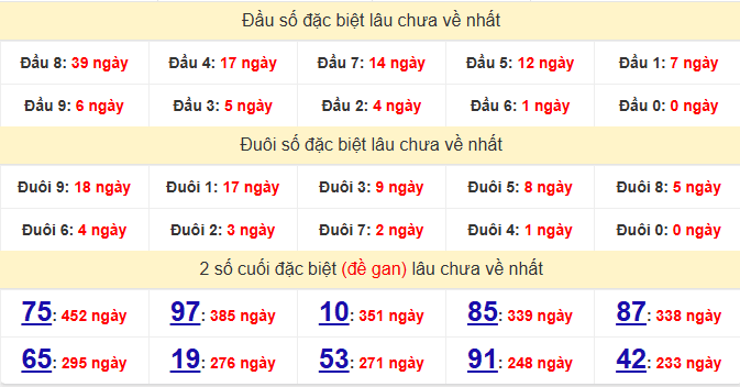 dac-biet-quang-nam-lau-ve-ngay-17-3