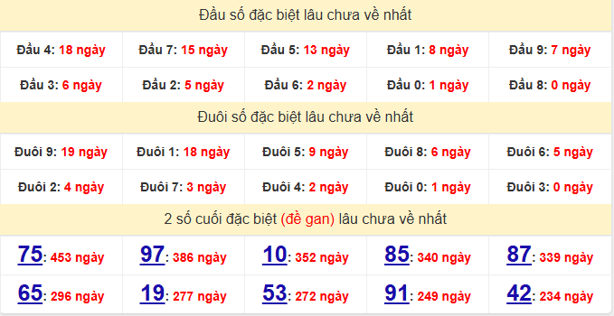 dac-biet-quang-nam-lau-ve-ngay-24-3 dac-biet-quang-nam-lau-ve-ngay-24-3