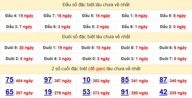 dac-biet-quang-nam-lau-ve-ngay-31-3 dac-biet-quang-nam-lau-ve-ngay-31-3