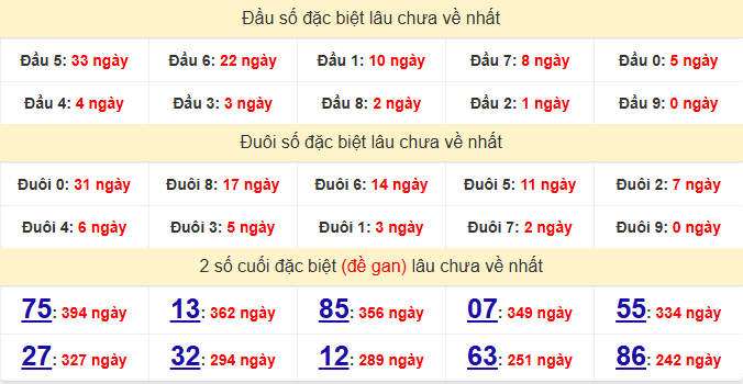 dac-biet-quang-ngai-lau-ve-ngay-14-3