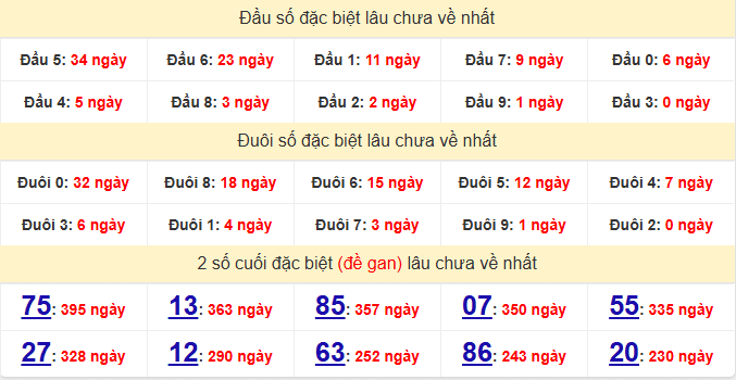dac-biet-quang-ngai-lau-ve-ngay-21-3 dac-biet-quang-ngai-lau-ve-ngay-21-3
