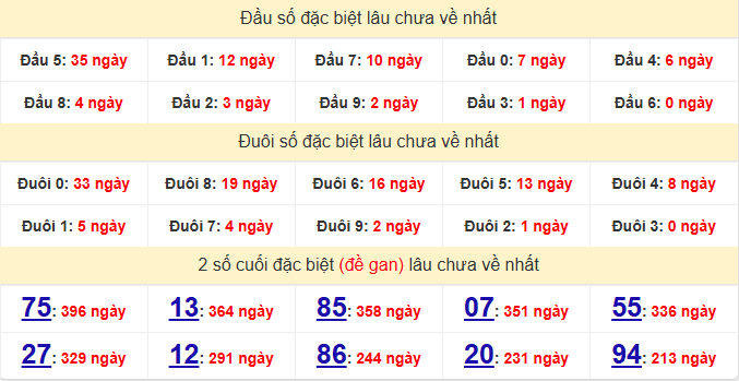 dac-biet-quang-ngai-lau-ve-ngay-28-3 dac-biet-quang-ngai-lau-ve-ngay-28-3