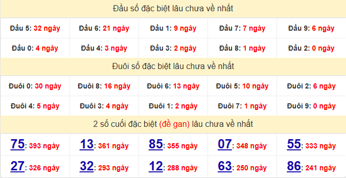dac-biet-quang-ngai-lau-ve-ngay-7-3