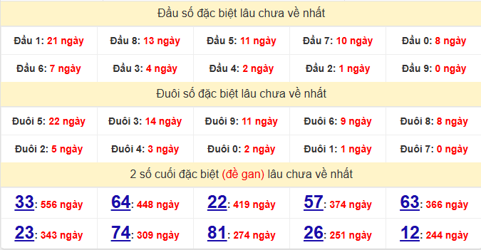 dac-biet-quang-tri-lau-ve-ngay-05-3