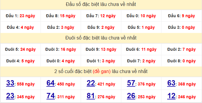 dac-biet-quang-tri-lau-ve-ngay-19-3