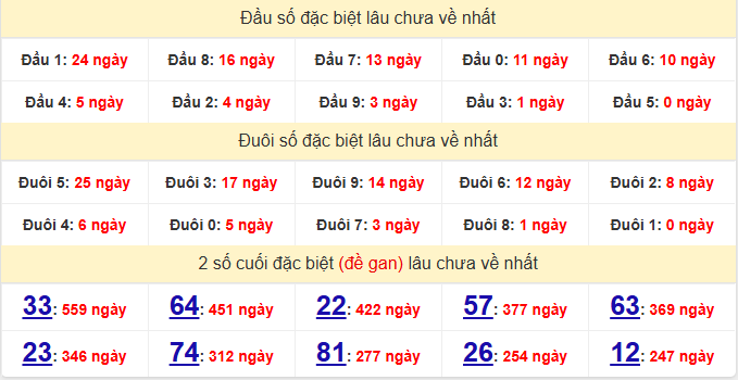 dac-biet-quang-tri-lau-ve-ngay-26-3 dac-biet-quang-tri-lau-ve-ngay-26-3