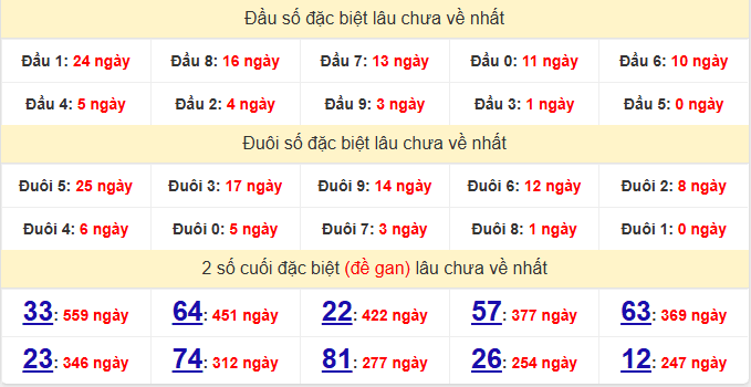 dac-biet-quang-tri-lau-ve-ngay-26-3 dac-biet-quang-tri-lau-ve-ngay-26-3