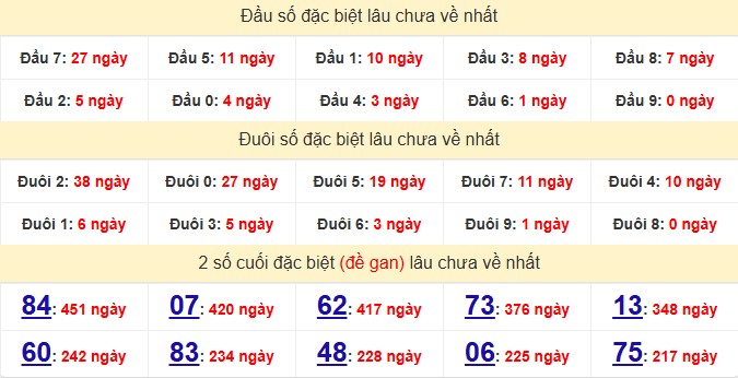 dac-biet-soc-trang-lau-ve-ngay-11-3