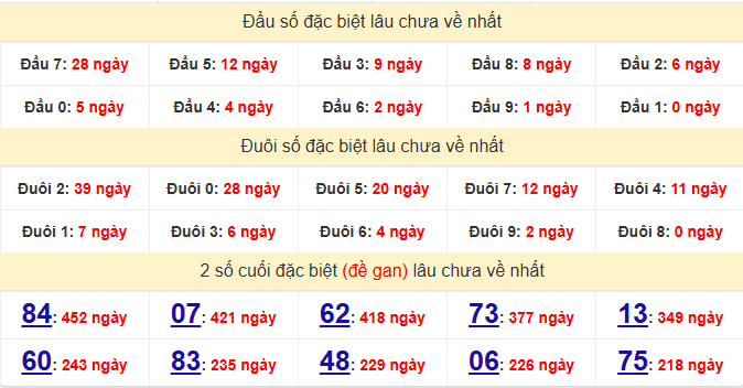 dac-biet-soc-trang-lau-ve-ngay-18-3