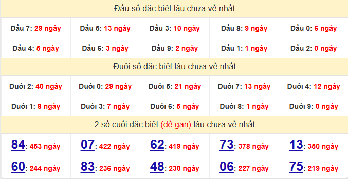 dac-biet-soc-trang-lau-ve-ngay-25-3