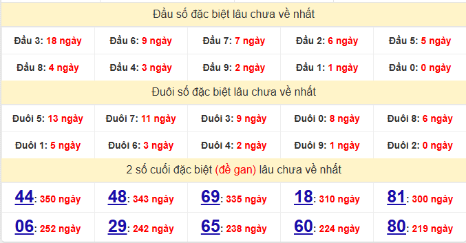 dac-biet-tay-ninh-lau-ve-ngay-05-3 dac-biet-tay-ninh-lau-ve-ngay-05-3