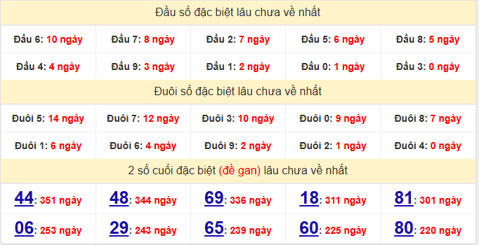 dac-biet-tay-ninh-lau-ve-ngay-12-3