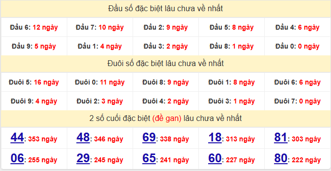 dac-biet-tay-ninh-lau-ve-ngay-26-3 dac-biet-tay-ninh-lau-ve-ngay-26-3