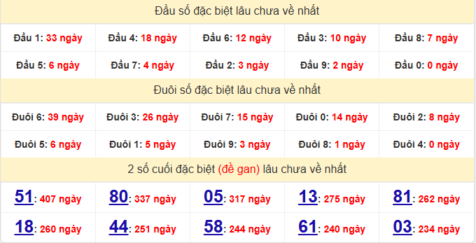 dac-biet-tien-giang-lau-ve-ngay-15-3