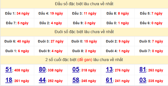 dac-biet-tien-giang-lau-ve-ngay-22-3 dac-biet-tien-giang-lau-ve-ngay-22-3