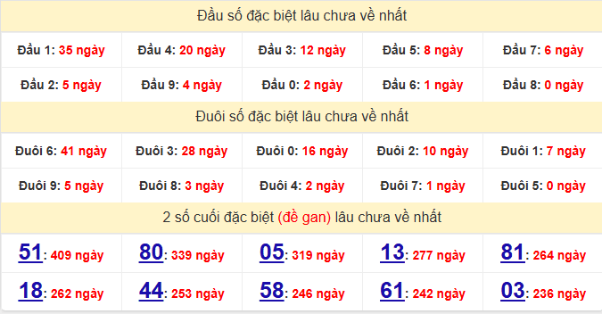 dac-biet-tien-giang-lau-ve-ngay-29-3 dac-biet-tien-giang-lau-ve-ngay-29-3