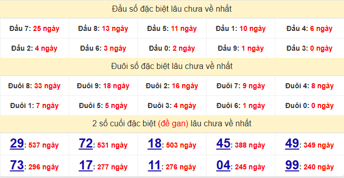 dac-biet-tra-vinh-lau-ve-ngay-13-3