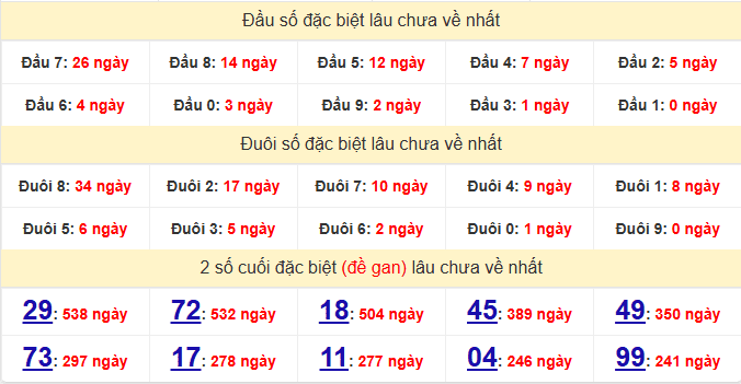 dac-biet-tra-vinh-lau-ve-ngay-20-3