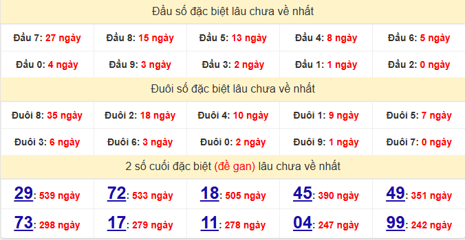 dac-biet-tra-vinh-lau-ve-ngay-27-3 dac-biet-tra-vinh-lau-ve-ngay-27-3