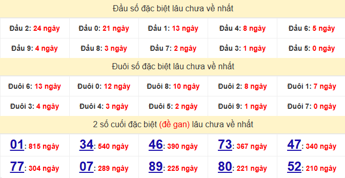 dac-biet-vinh-long-lau-ve-ngay-13-3