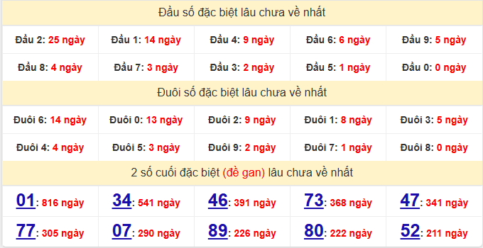 dac-biet-vinh-long-lau-ve-ngay-20-3