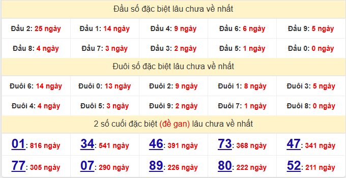 dac-biet-vinh-long-lau-ve-ngay-20-3