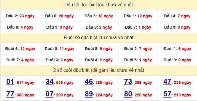 dac-biet-vinh-long-lau-ve-ngay-6-