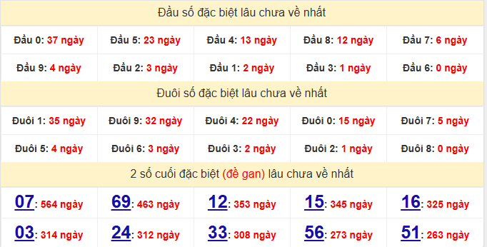 dac-biet-vung-tau-lau-ve-ngay-17-3