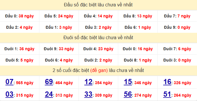 dac-biet-vung-tau-lau-ve-ngay-24-3