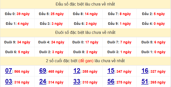 dac-biet-vung-tau-lau-ve-ngay-31-3