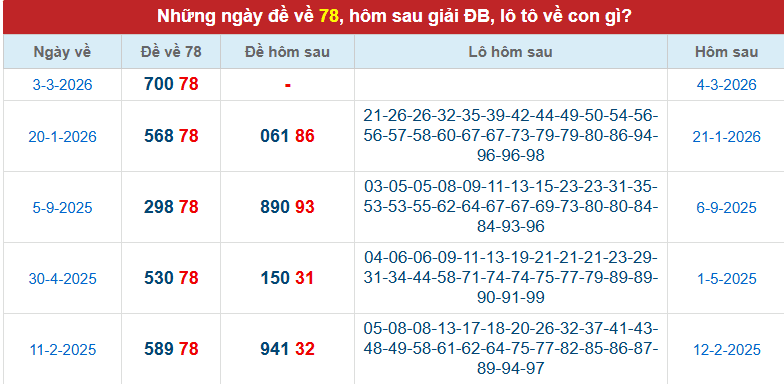 de-ve-78-ngay-4-3 de-ve-78-ngay-4-3