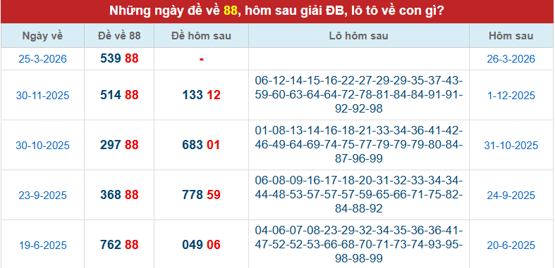 de-ve-88-ngay-26-3 de-ve-88-ngay-26-3