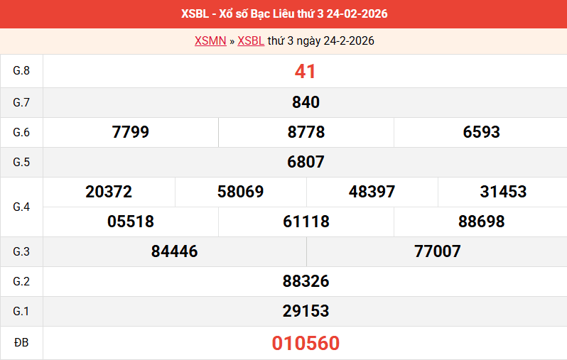 ket-qua-bac-lieu-ngay-24-2 ket-qua-bac-lieu-ngay-24-2