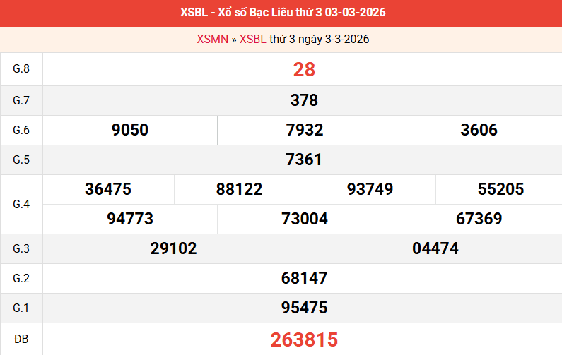 ket-qua-bac-lieu-ngay-3-3