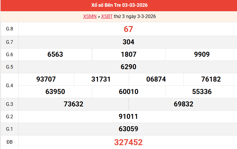 ket-qua-ben-tre-ngay-3-3