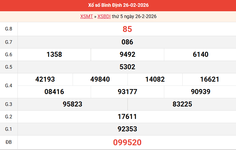 ket-qua-binh-dinh-ngay-26-2 ket-qua-binh-dinh-ngay-26-2