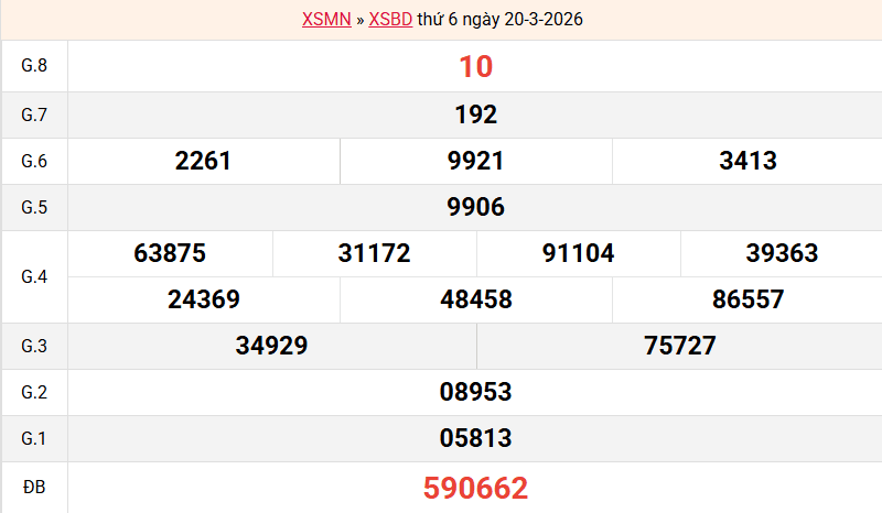 ket-qua-binh-duong-ngay-20-3 ket-qua-binh-duong-ngay-20-3