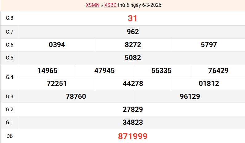 ket-qua-binh-duong-ngay-6-3