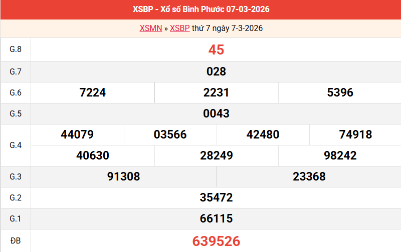 ket-qua-binh-phuoc-ngay-7-3